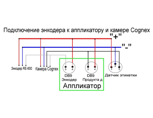 Ротационный энкодер RE-600