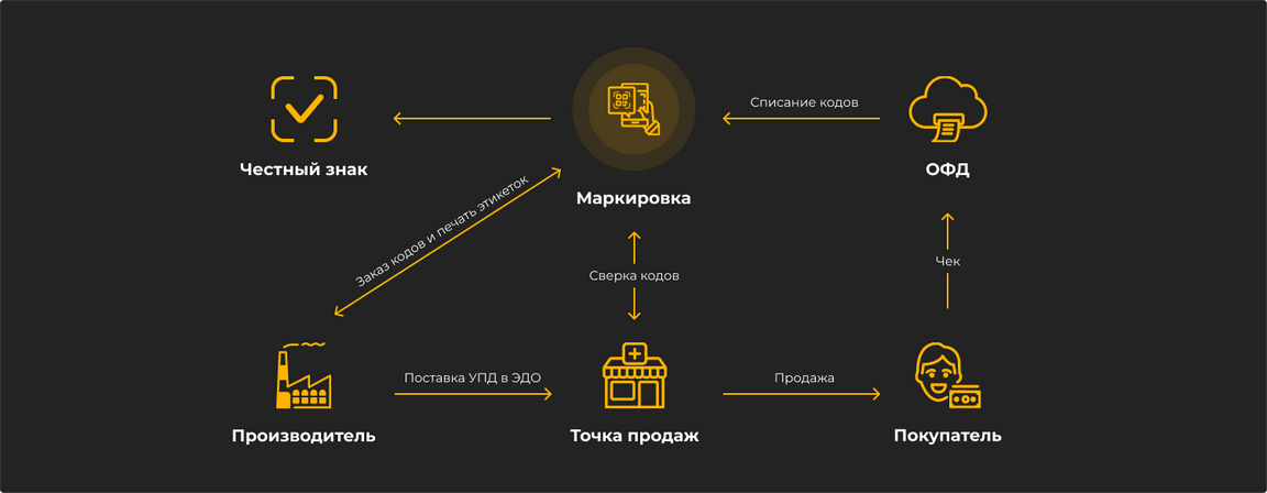 markirovka-antiseptikov