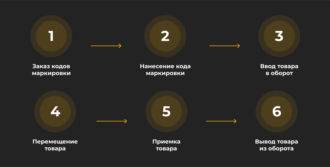 markirovka-meditsinskikh-izdeliy